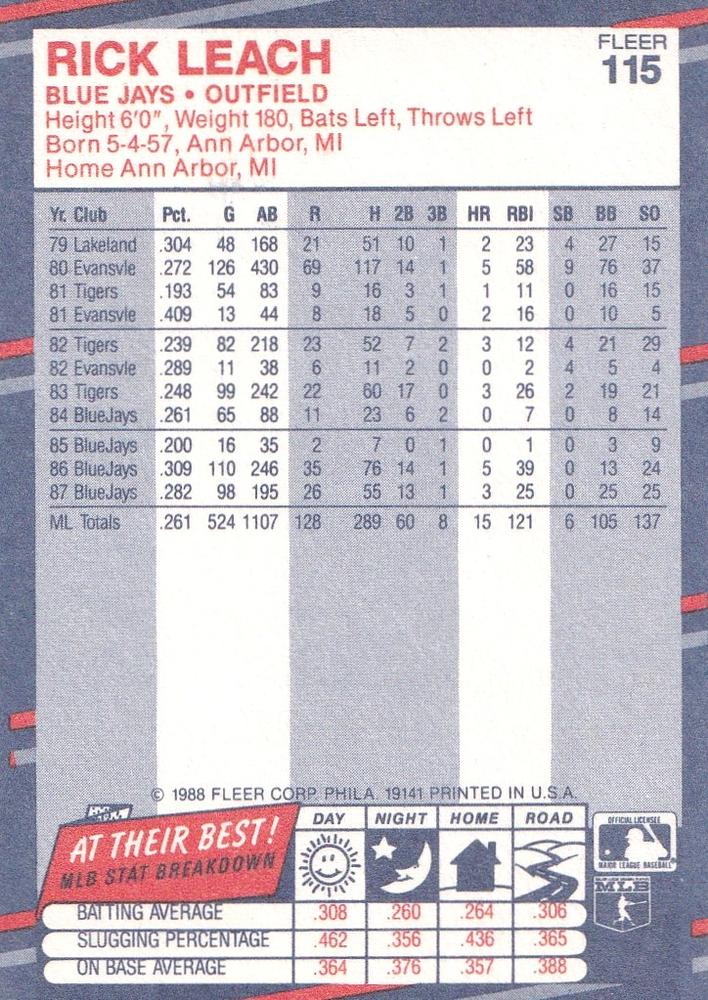 Rick Leach  baseball card collectible - Main Image 2