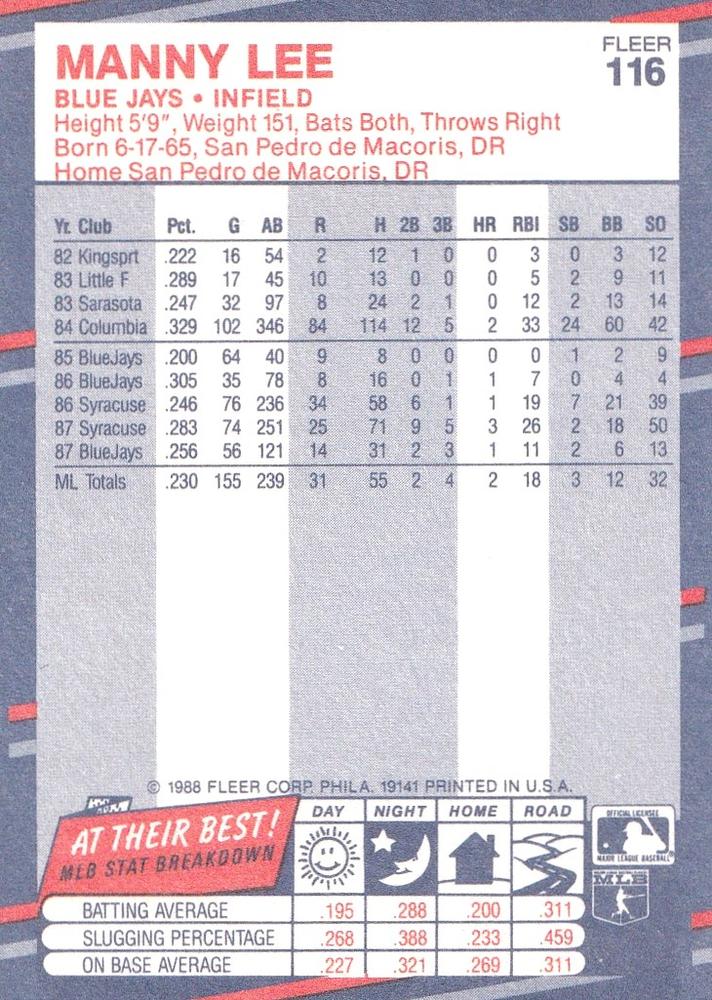 Manny Lee  baseball card collectible - Main Image 2