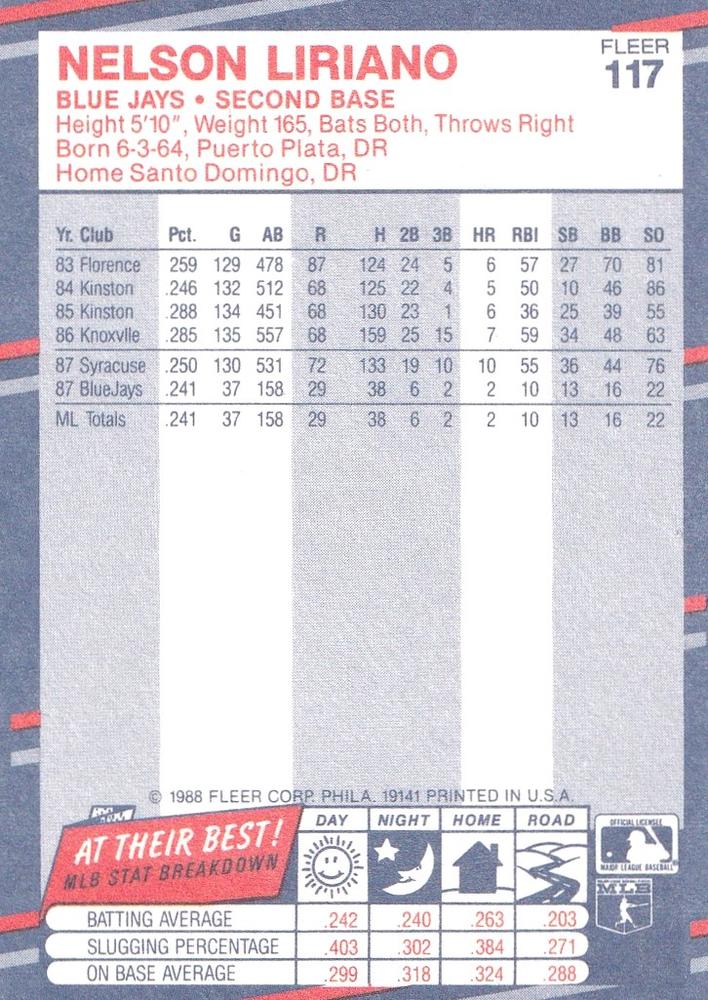 Nelson Liriano  baseball card collectible - Main Image 2