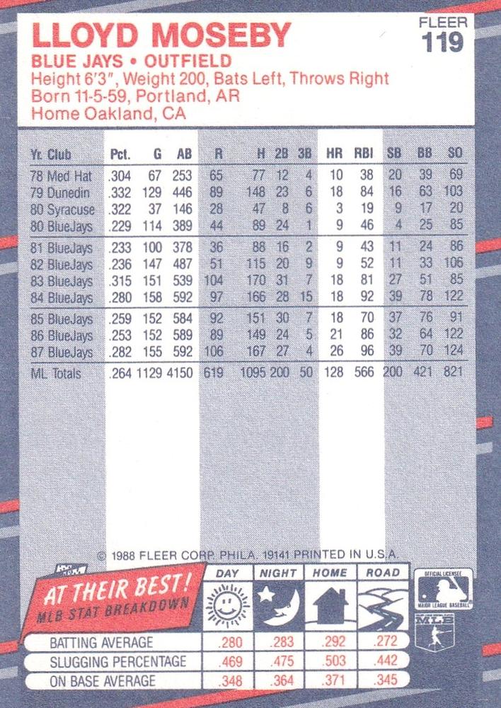 Lloyd Moseby  baseball card collectible - Main Image 2