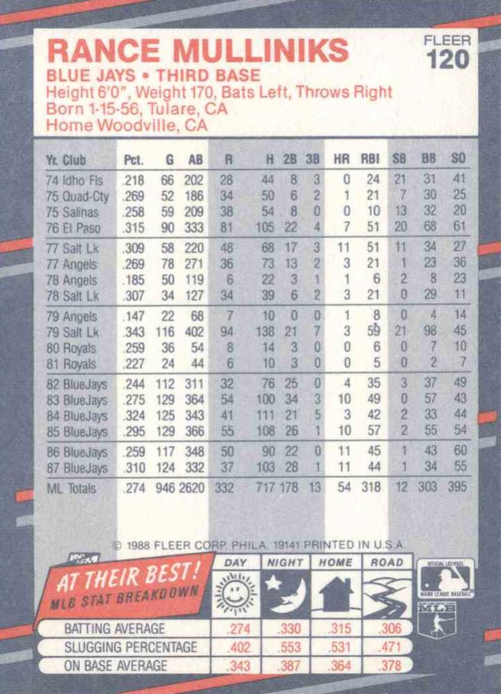 Rance Mulliniks  baseball card collectible - Main Image 2