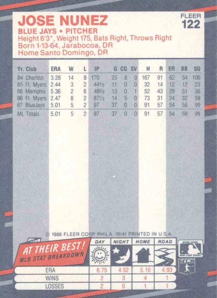 Jose Nunez  baseball card collectible - Main Image 2