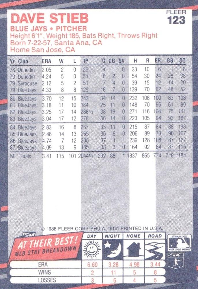 Dave Stieb  baseball card collectible - Main Image 2