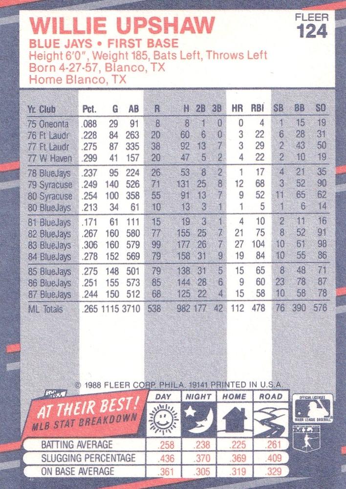 Willie Upshaw  baseball card collectible - Main Image 2