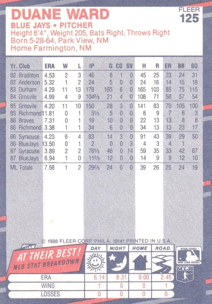 Duane Ward  baseball card collectible - Main Image 2