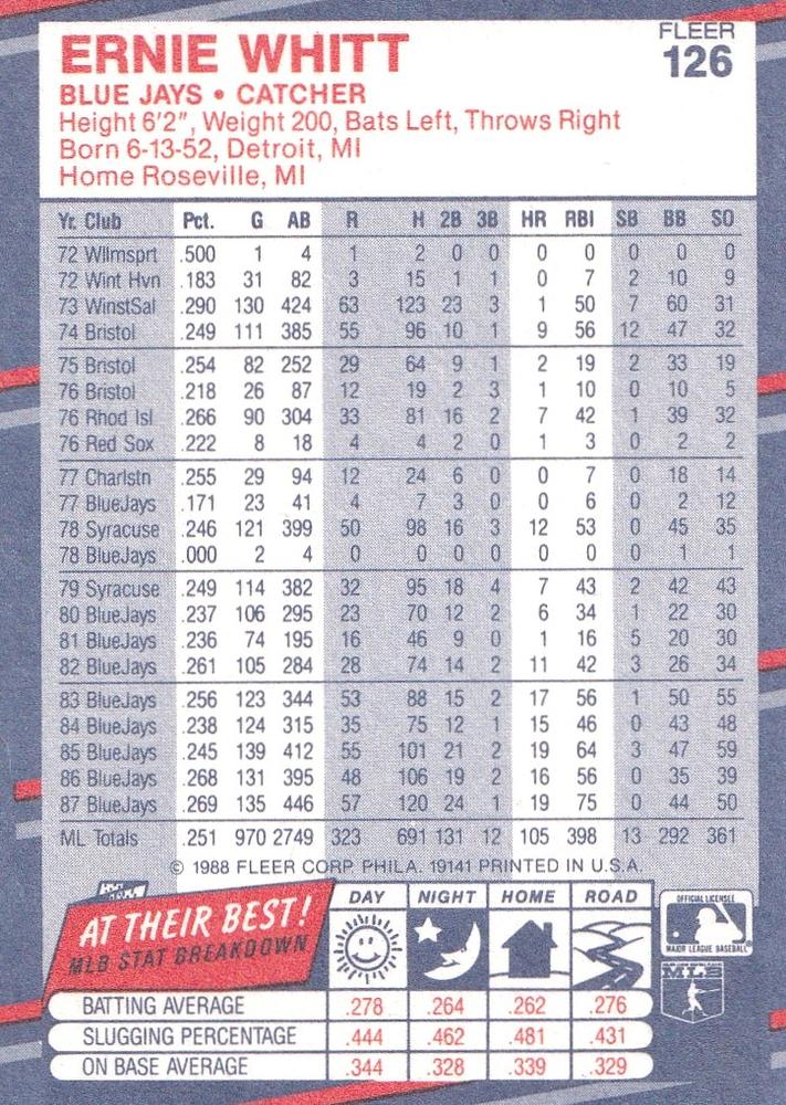 Ernie Whitt  baseball card collectible - Main Image 2