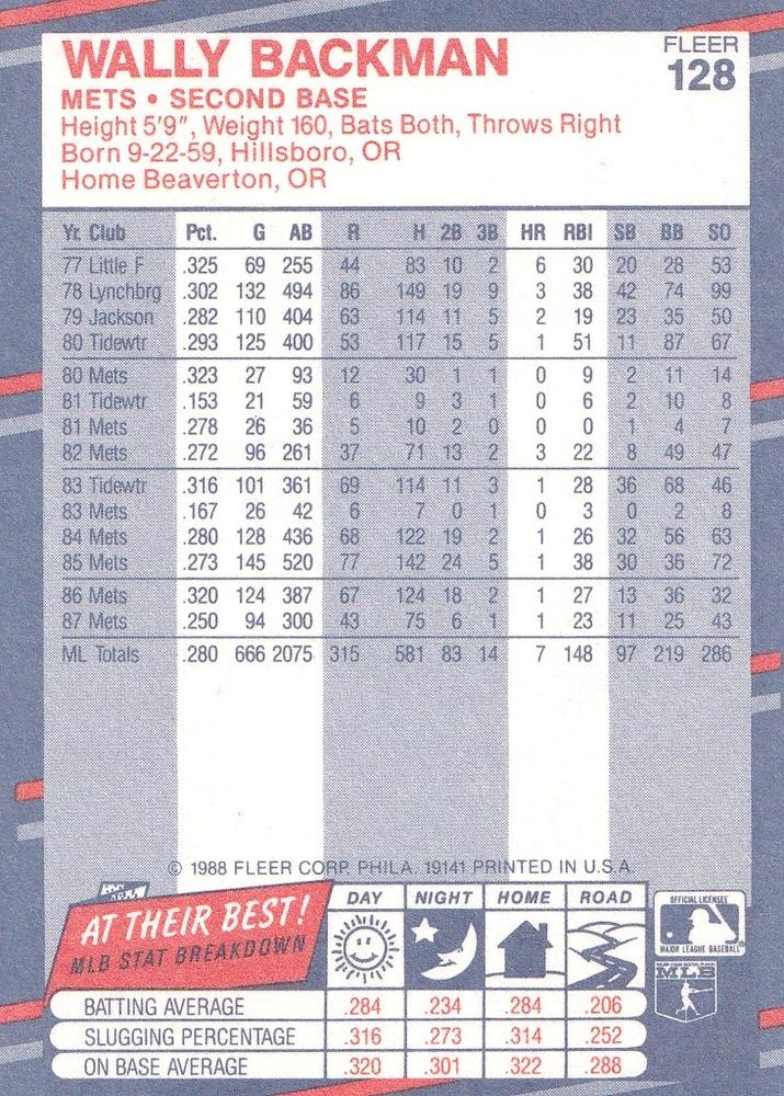 Wally Backman  baseball card collectible - Main Image 2