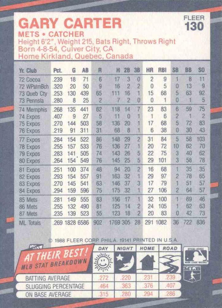 Gary Carter  baseball card collectible - Main Image 2