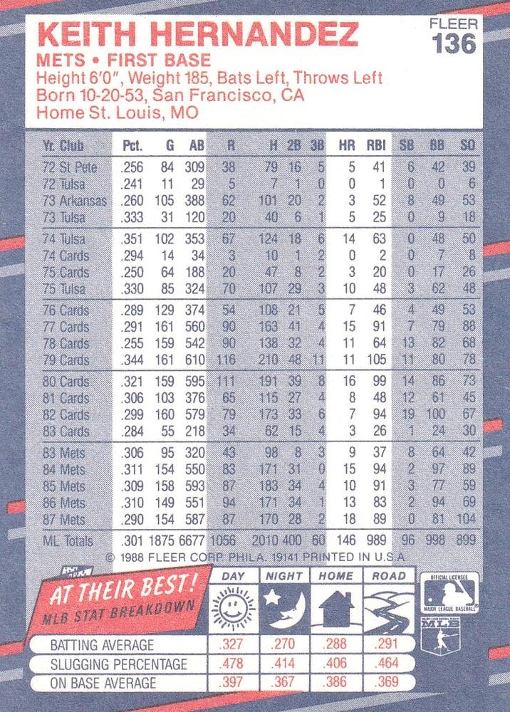 Keith Hernandez  baseball card collectible - Main Image 2