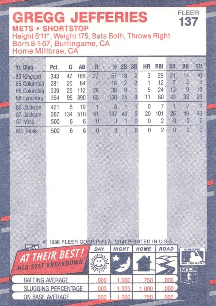 Gregg Jefferies  baseball card collectible - Main Image 2