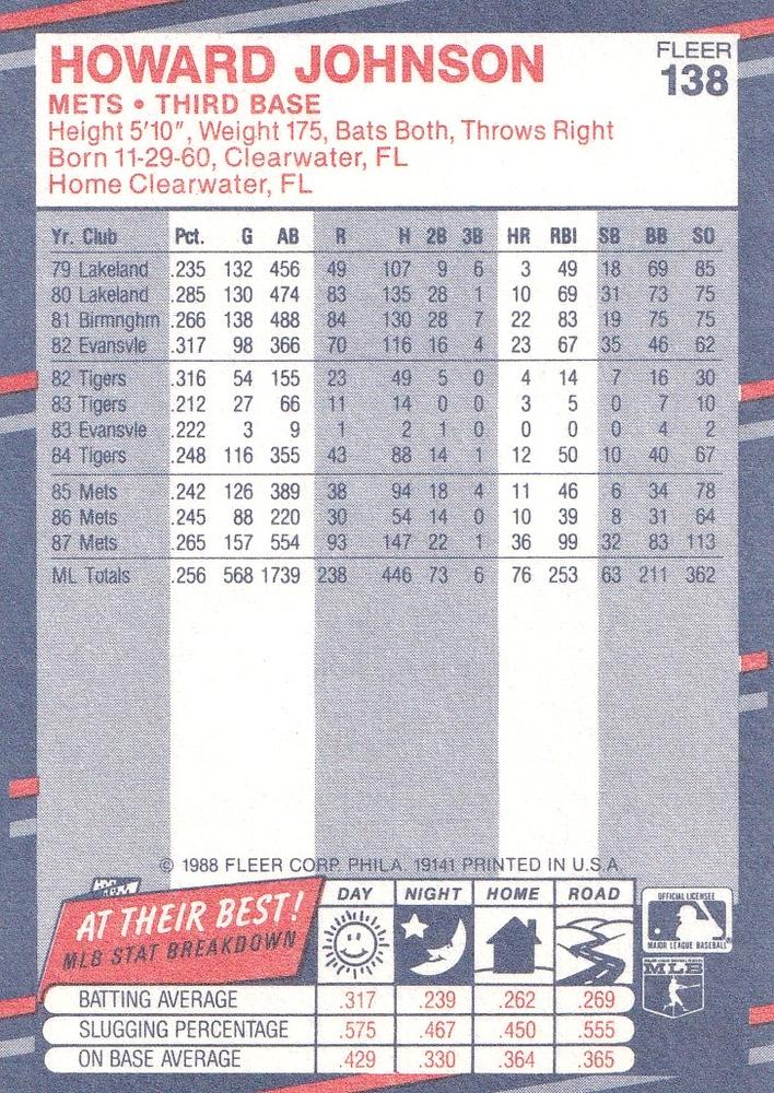 Howard Johnson  baseball card collectible - Main Image 2