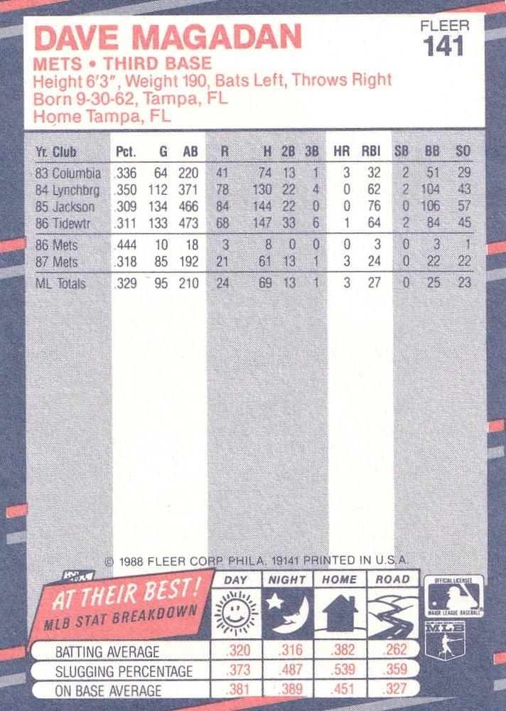 Dave Magadan  baseball card collectible - Main Image 2