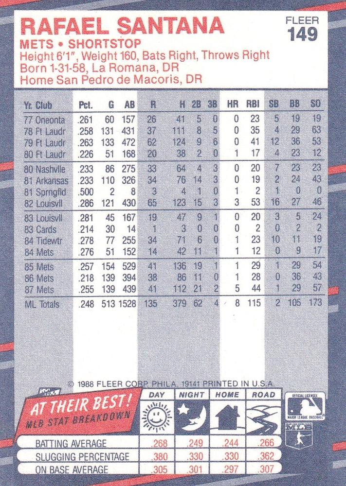 Rafael Santana  baseball card collectible - Main Image 2