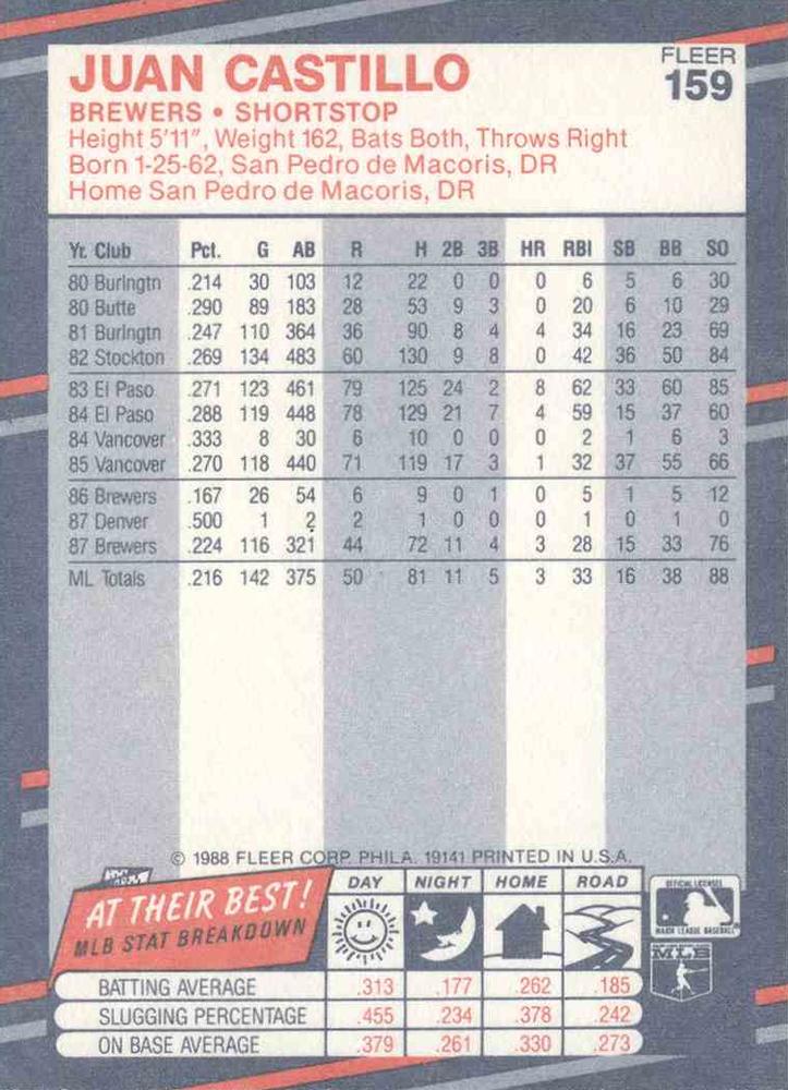 Juan Castillo  baseball card collectible - Main Image 2