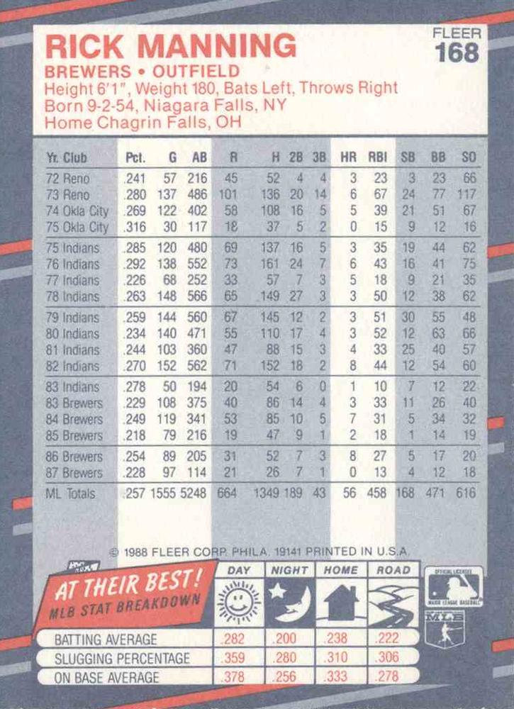 Rick Manning  baseball card collectible - Main Image 2