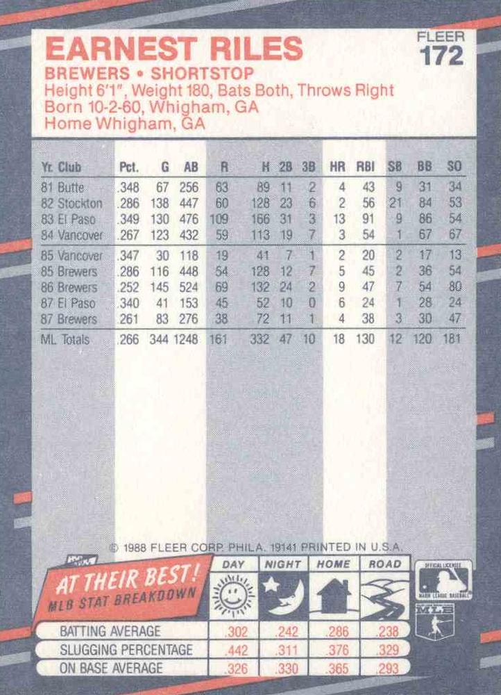 Ernest Riles  baseball card collectible - Main Image 2