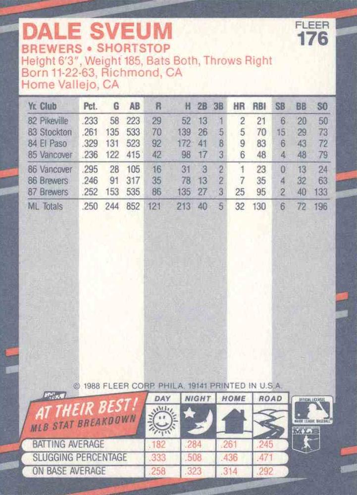 Dale Sveum  baseball card collectible - Main Image 2