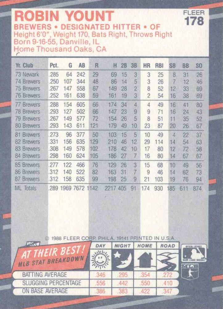 Robin Yount  baseball card collectible - Main Image 2