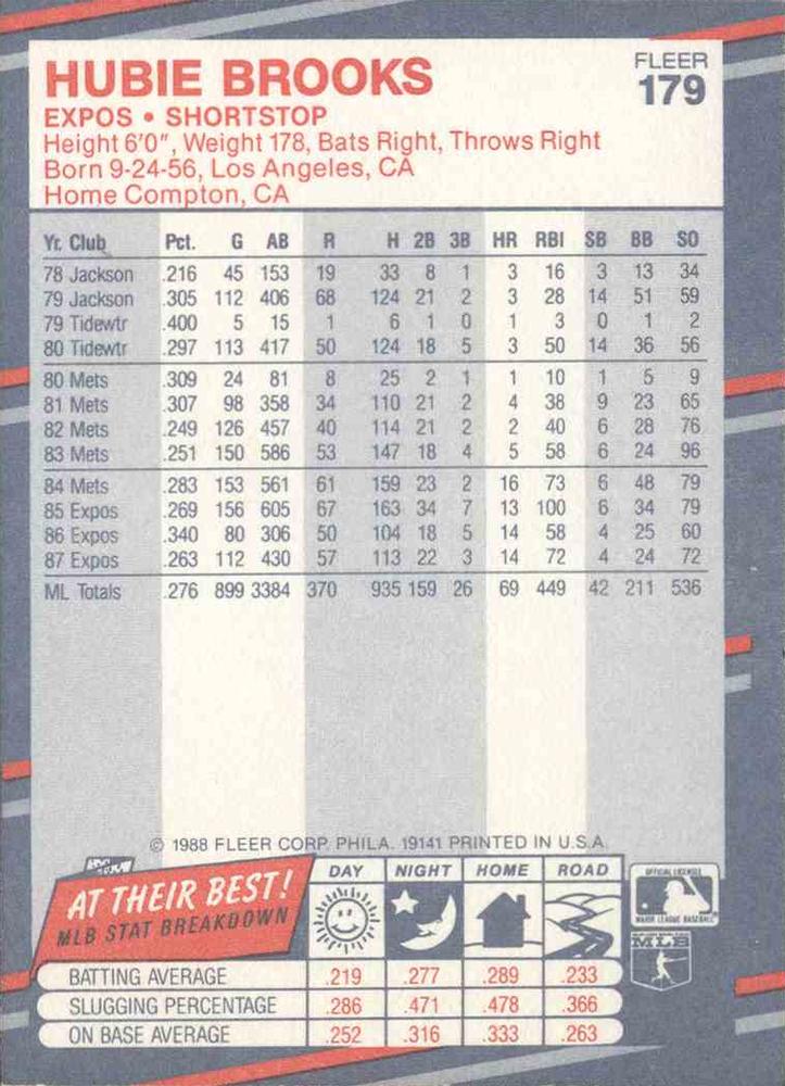 Hubie Brooks  baseball card collectible - Main Image 2