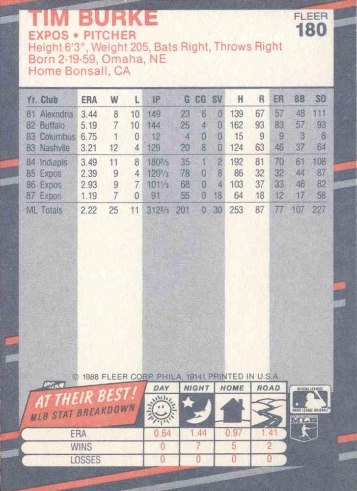 Tim Burke  baseball card collectible - Main Image 2