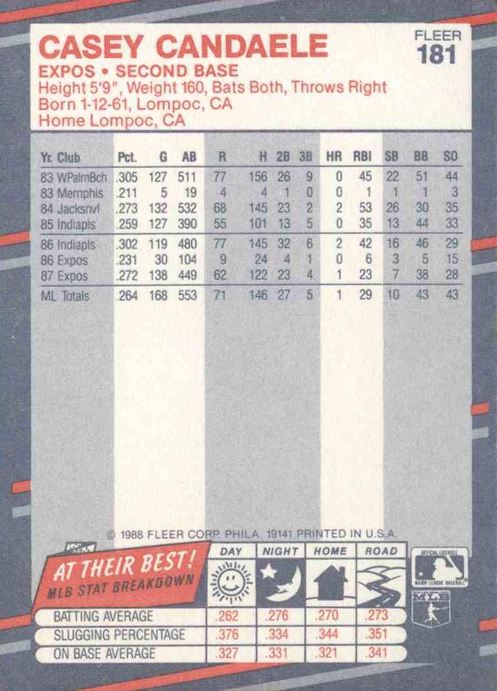 Casey Candaele  baseball card collectible - Main Image 2