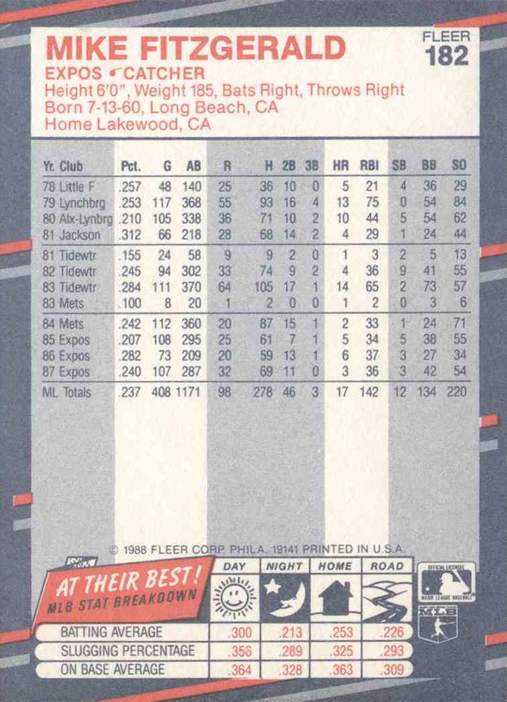 Mike Fitzgerald  baseball card collectible - Main Image 2