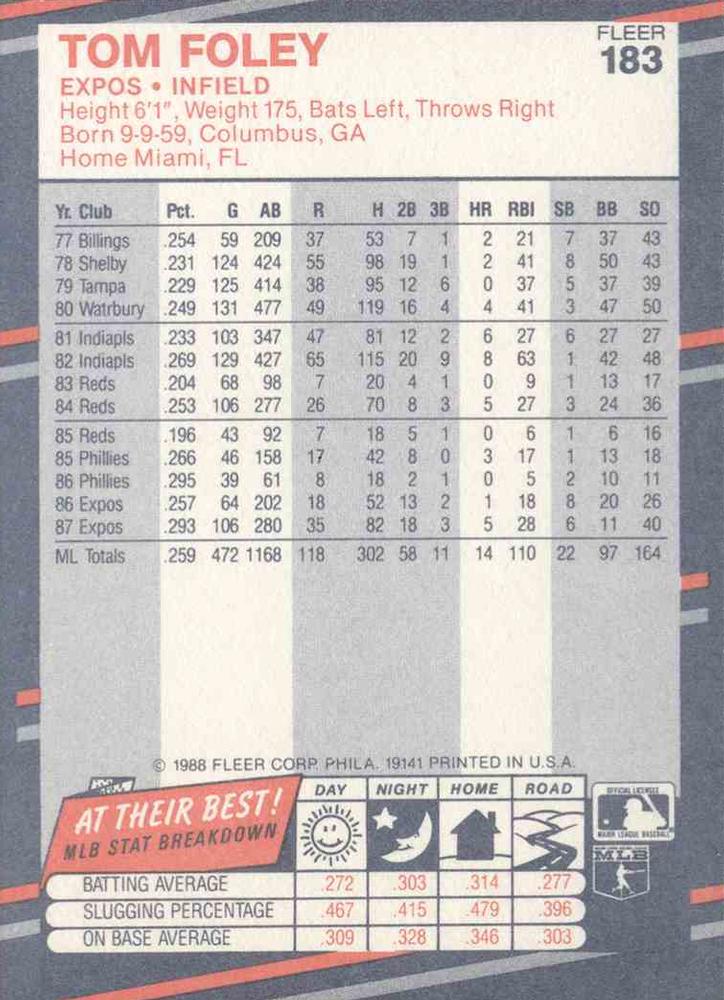 Tom Foley  baseball card collectible - Main Image 2