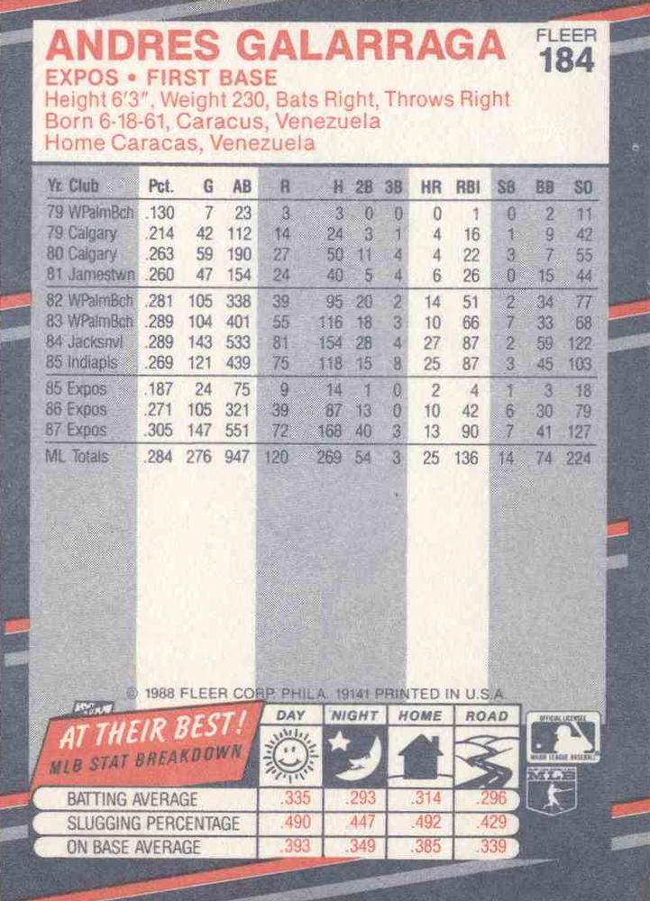 Andres Galarraga  baseball card collectible - Main Image 2