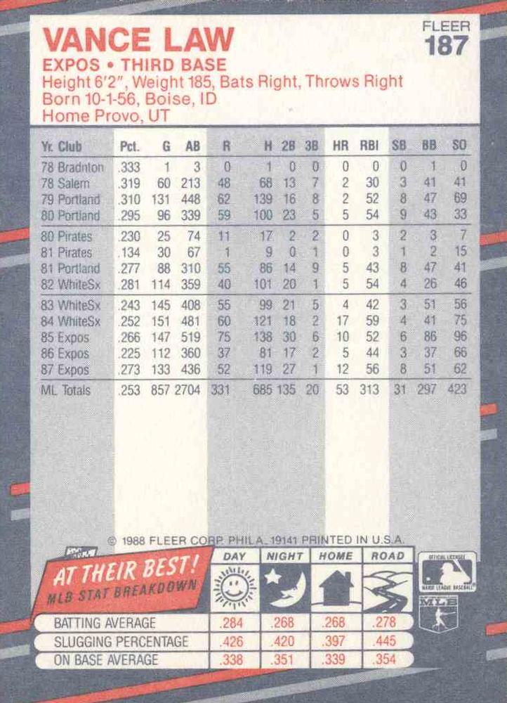 Vance Law  baseball card collectible - Main Image 2