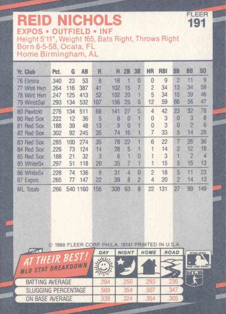 Reid Nichols  baseball card collectible - Main Image 2