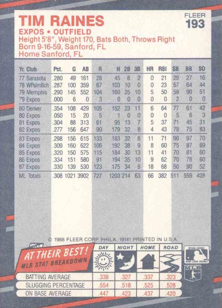 Tim Raines  baseball card collectible - Main Image 2