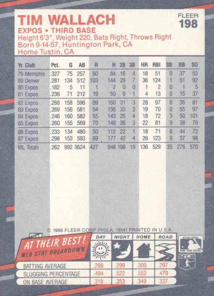 Tim Wallach  baseball card collectible - Main Image 2