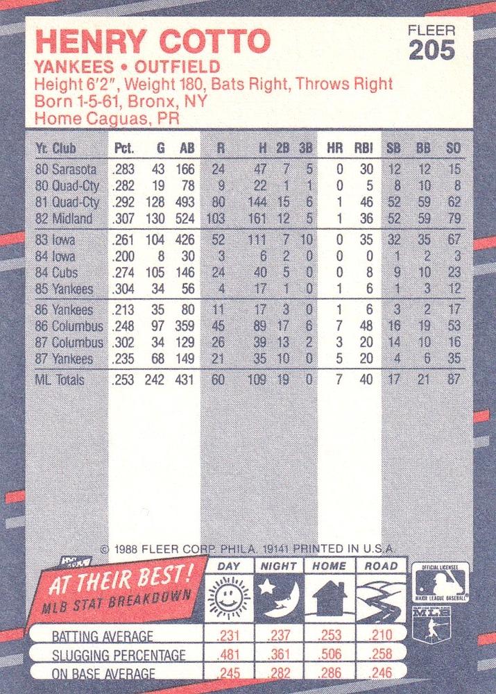 Henry Cotto  baseball card collectible - Main Image 2