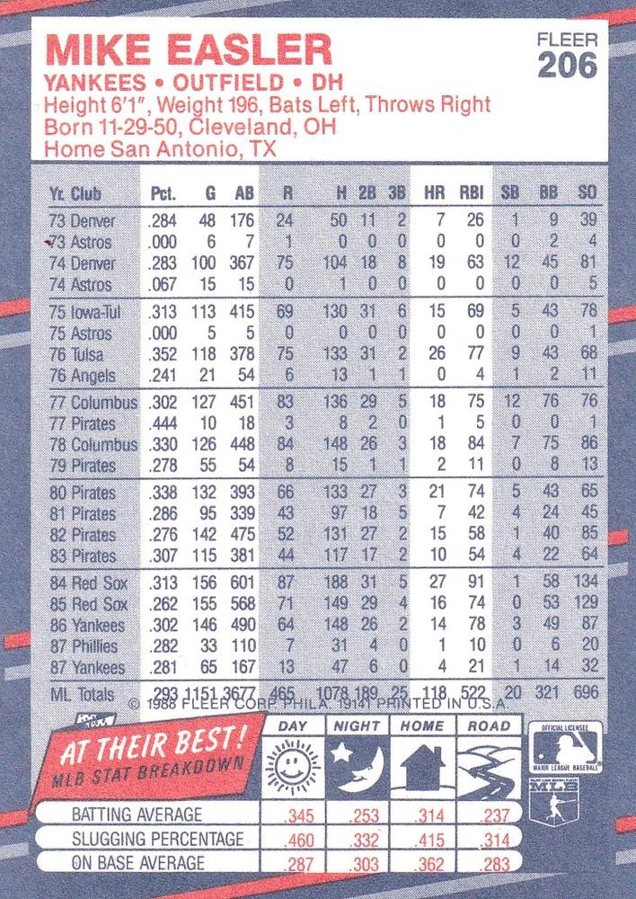 Mike Easler  baseball card collectible - Main Image 2