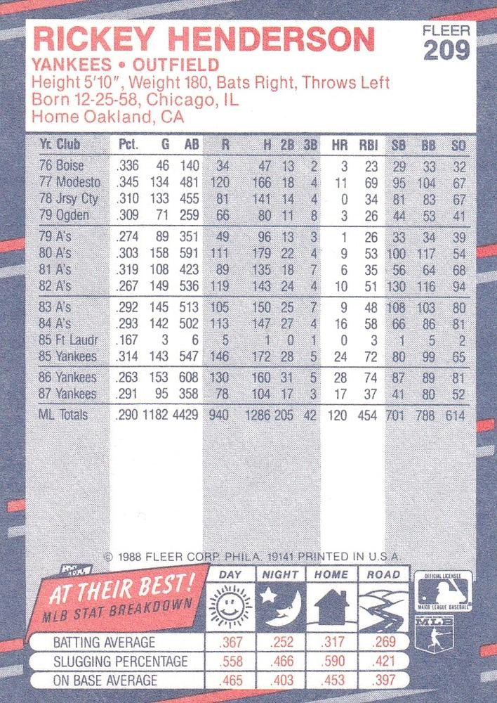 Rickey Henderson  baseball card collectible - Main Image 2