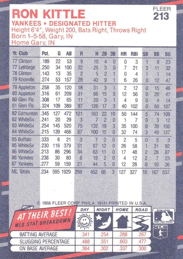 Ron Kittle  baseball card collectible - Main Image 2