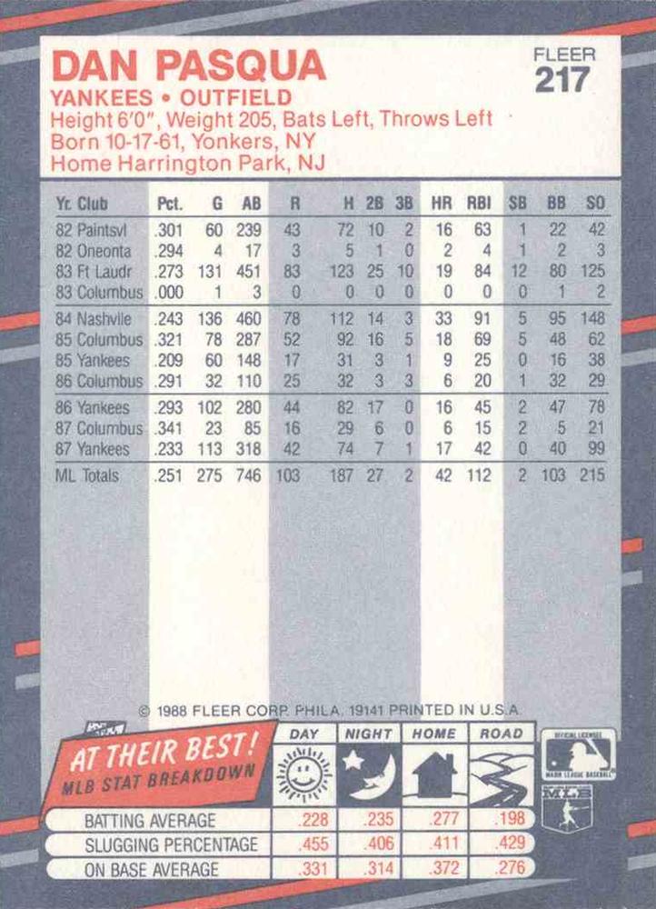 Dan Pasqua  baseball card collectible - Main Image 2