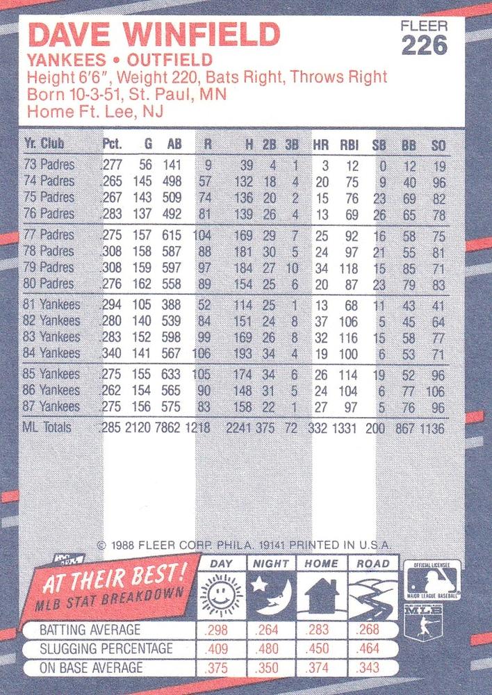 Dave Winfield  baseball card collectible - Main Image 2