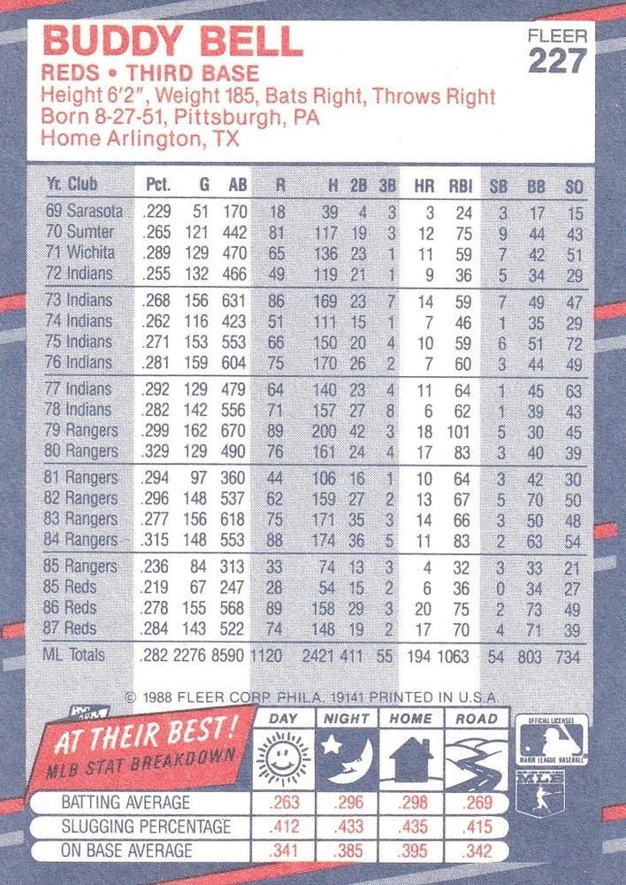 Buddy Bell  baseball card collectible - Main Image 2