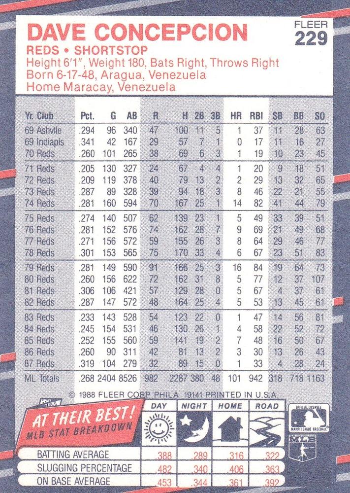 Dave Concepcion  baseball card collectible - Main Image 2