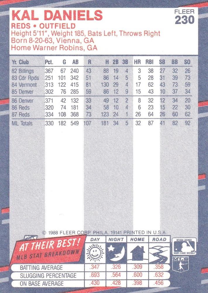 Kal Daniels  baseball card collectible - Main Image 2