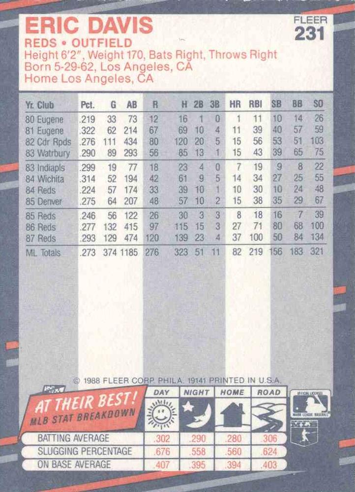 Eric Davis  baseball card collectible - Main Image 2