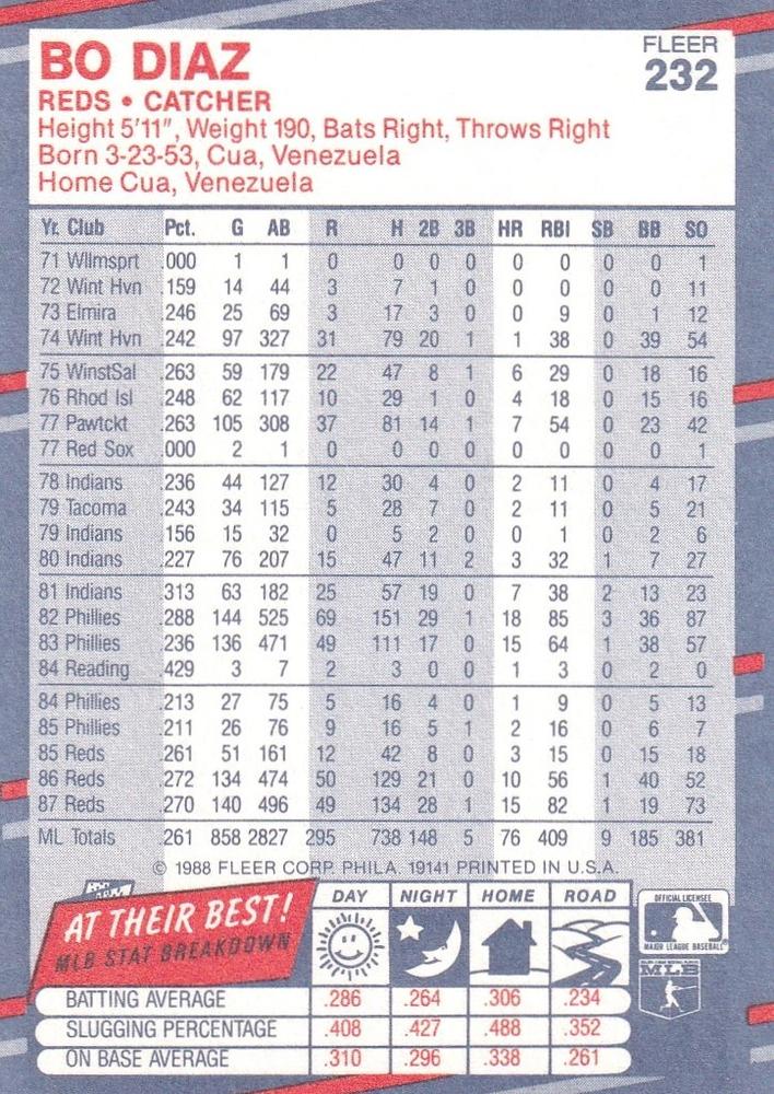 Bo Diaz  baseball card collectible - Main Image 2