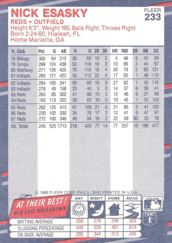 Nick Esasky  baseball card collectible - Main Image 2