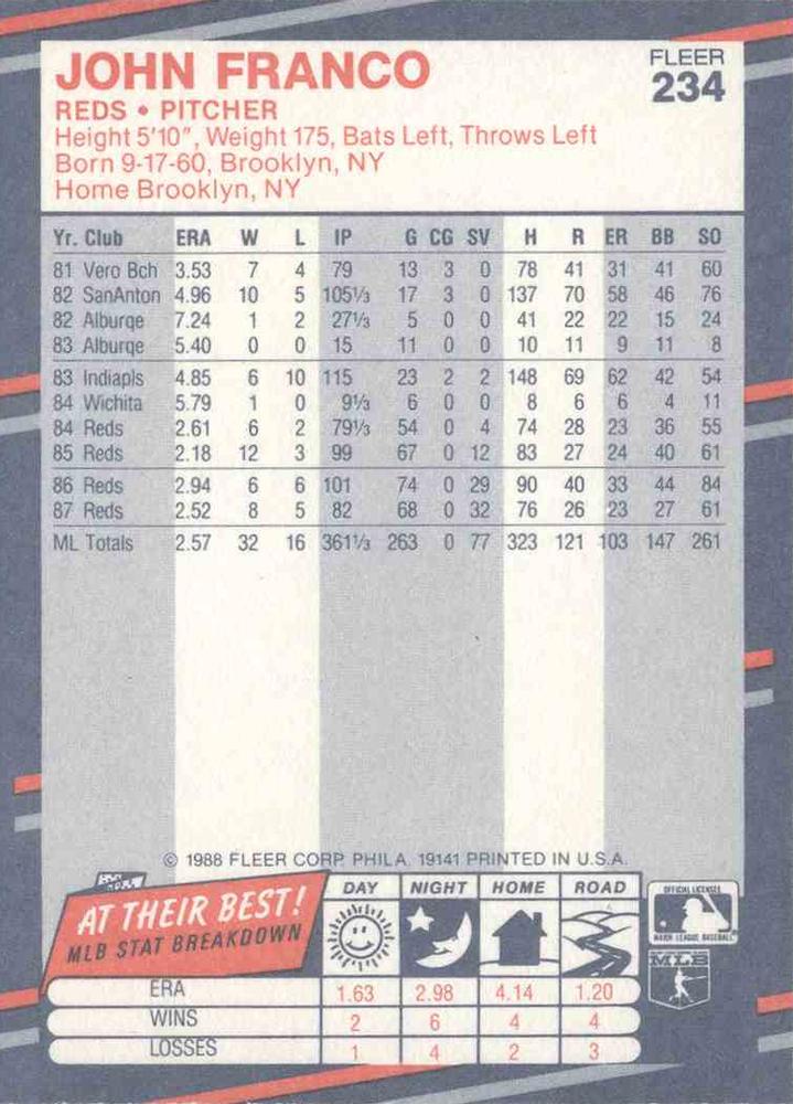 John Franco  baseball card collectible - Main Image 2