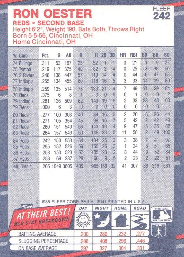 Ron Oester  baseball card collectible - Main Image 2