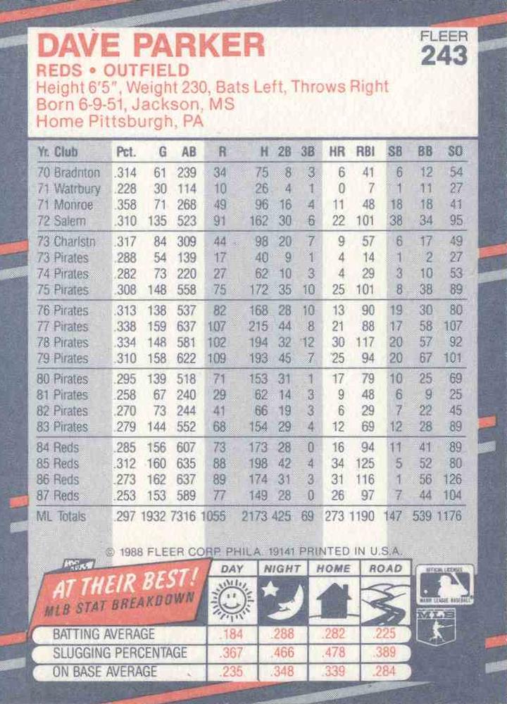 Dave Parker  baseball card collectible - Main Image 2