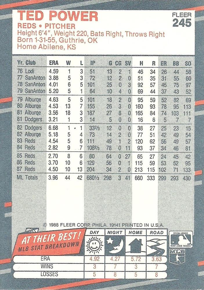 Ted Power  baseball card collectible - Main Image 2