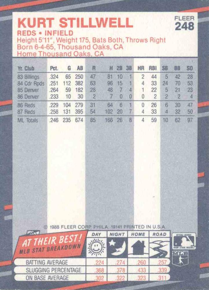 Kurt Stillwell  baseball card collectible - Main Image 2