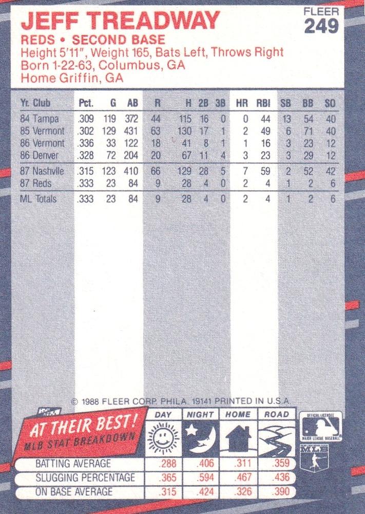 Jeff Treadway  baseball card collectible - Main Image 2